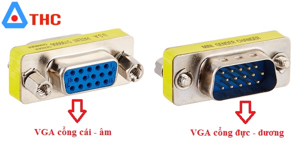 VGA to HDMI, Audio (AV), DVI